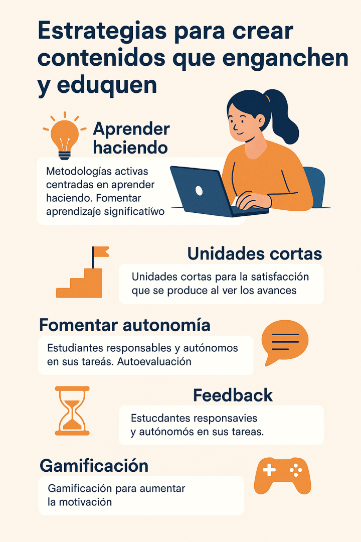 diseño de contenidos educativos digitales