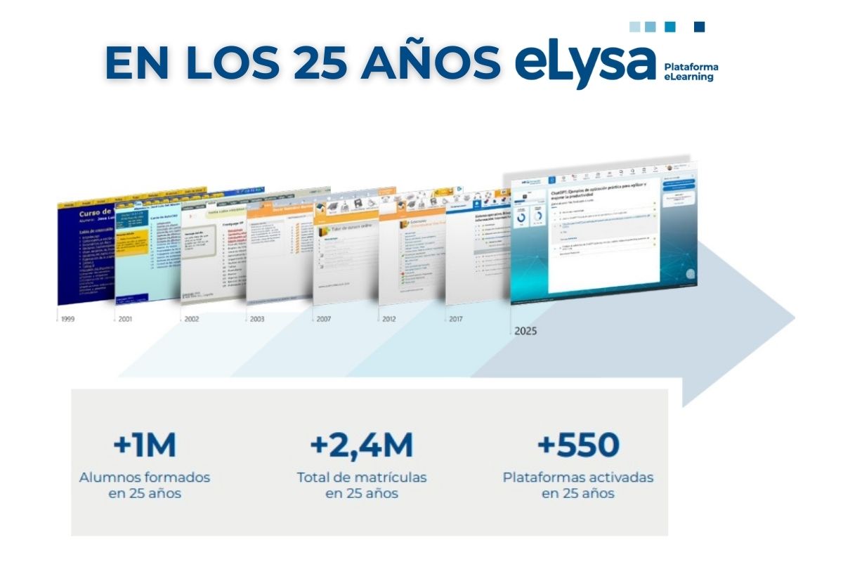 25 a&ntilde;os de elysa cifras