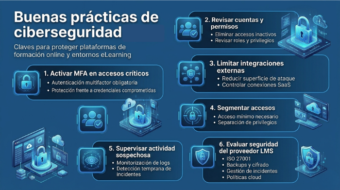 Infografia buenas practicas ciberseguridad en LMS