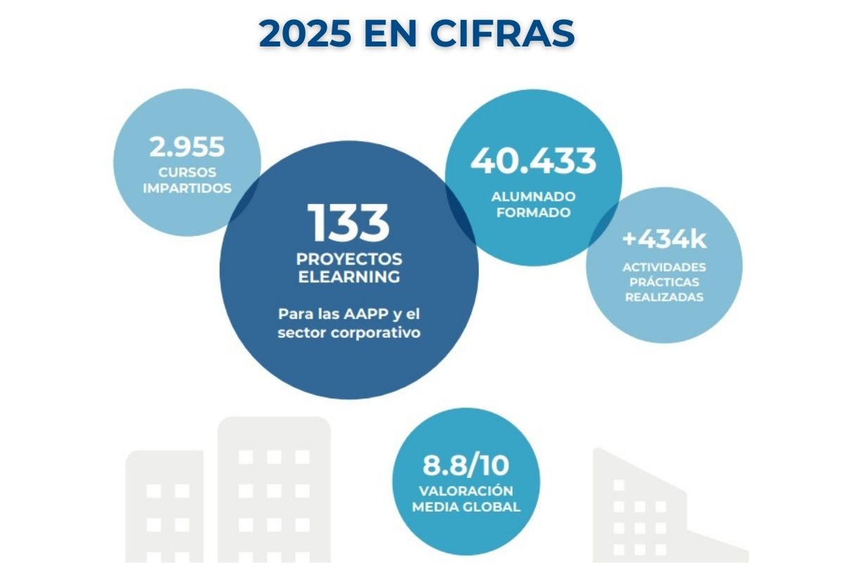 2025 en cifras