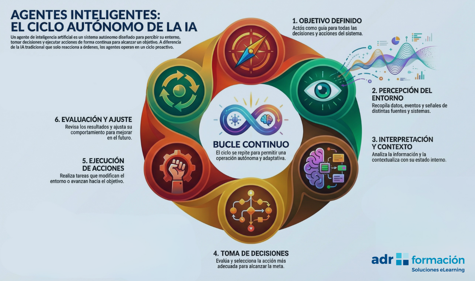 Infograf&iacute;a ciclo de como funcionan