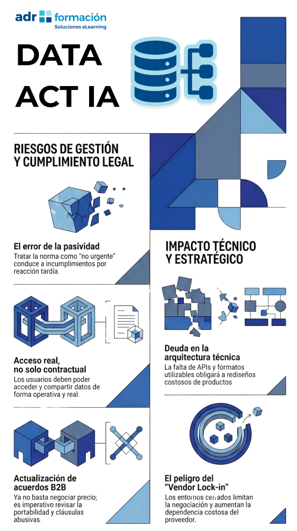 Infografia DATA ACT IA